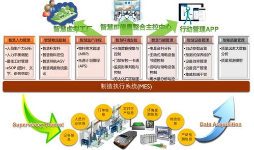 中國電信智慧工廠研究報告 總體狀況、發(fā)展趨勢與產業(yè)分析