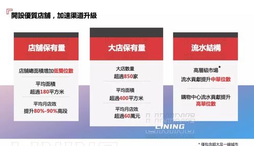 李寧維持高利潤率為核心財務目標，盈利預測謹慎基于現狀