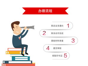 互聯網信息服務業(yè)務經營許可證（基礎電信業(yè)務）申請流程詳解