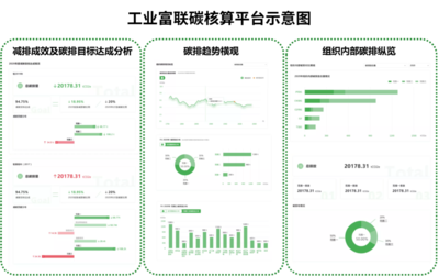 工業(yè)富聯(lián)發(fā)布碳中和白皮書，全面實施“三步走”戰(zhàn)略，助力社會經(jīng)濟轉(zhuǎn)型